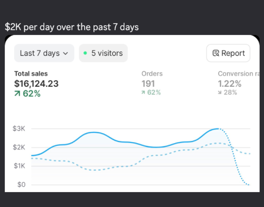 Client success story