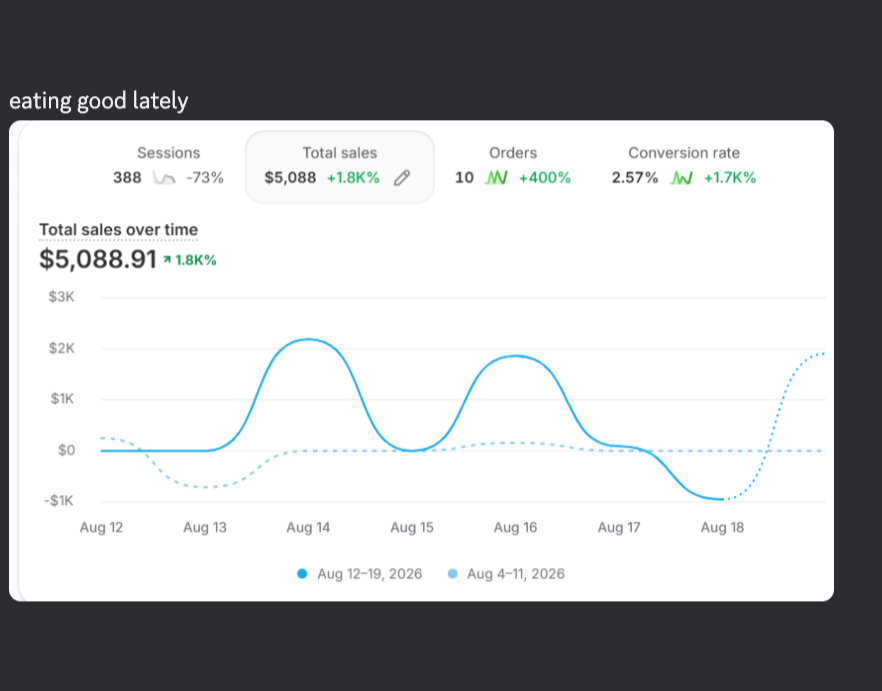 Client success story