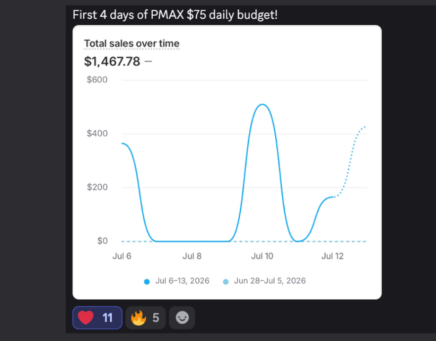 Client success story