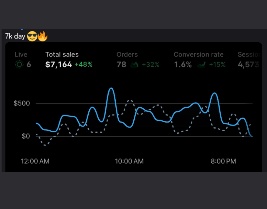 Client success story