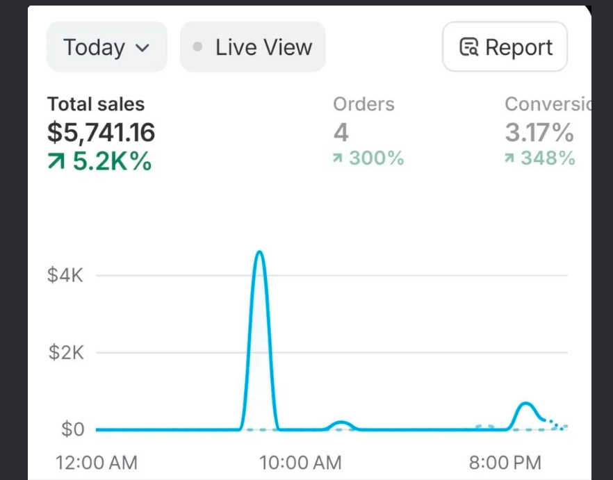 Client success story